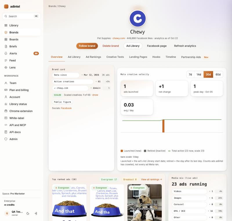 adintel brand page for Chewy: brand card, creative velocity chart and top ranked ads